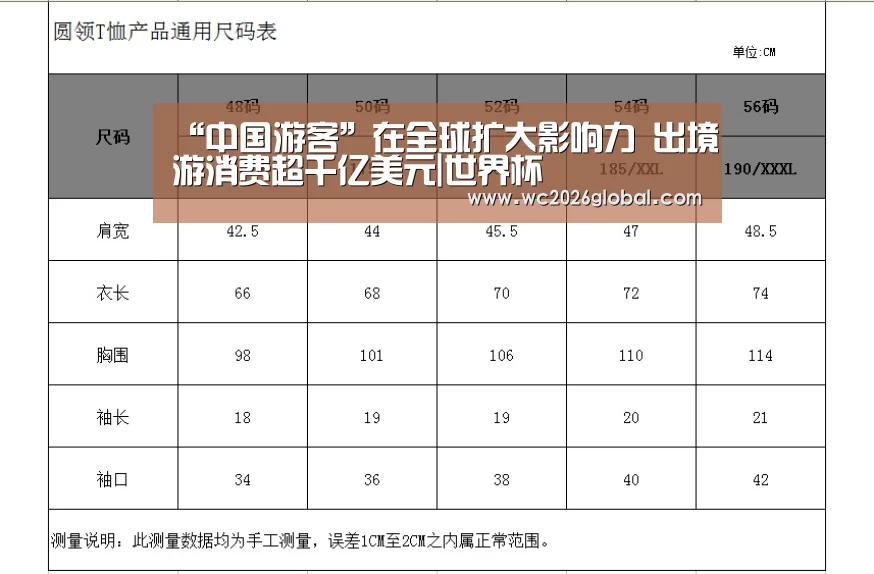 “中国游客”在全球扩大影响力 出境游消费超千亿美元|世界杯