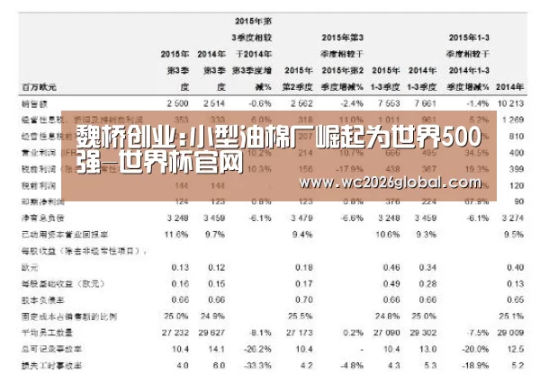魏桥创业:小型油棉厂崛起为世界500强-世界杯官网